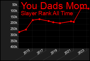 Total Graph of You Dads Mom