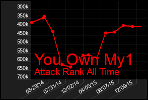 Total Graph of You Own My1