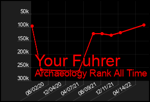 Total Graph of Your Fuhrer