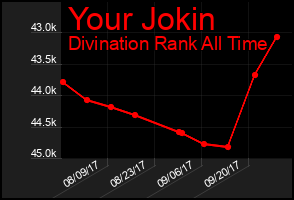 Total Graph of Your Jokin
