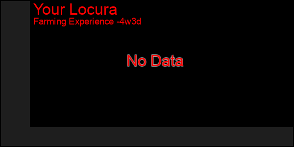 Last 31 Days Graph of Your Locura