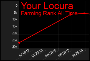 Total Graph of Your Locura