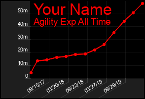 Total Graph of Your Name