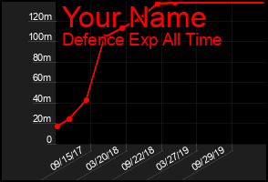 Total Graph of Your Name