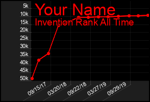 Total Graph of Your Name