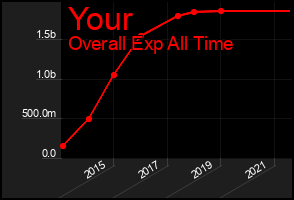 Total Graph of Your