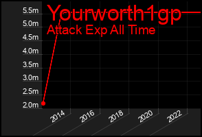 Total Graph of Yourworth1gp