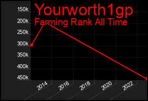 Total Graph of Yourworth1gp