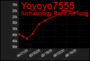 Total Graph of Yoyoyo7555