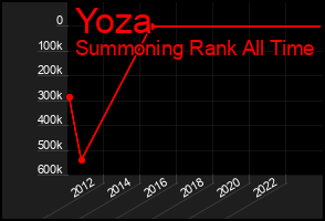 Total Graph of Yoza