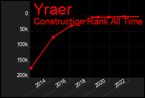 Total Graph of Yraer