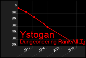 Total Graph of Ystogan
