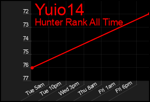 Total Graph of Yuio14