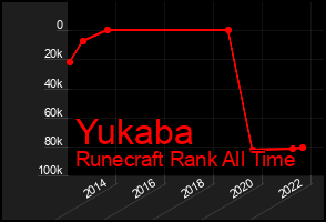 Total Graph of Yukaba