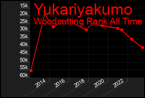 Total Graph of Yukariyakumo