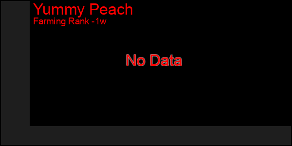 Last 7 Days Graph of Yummy Peach