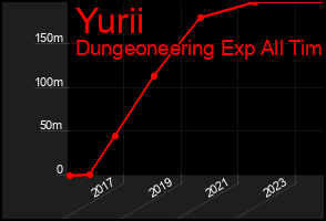 Total Graph of Yurii