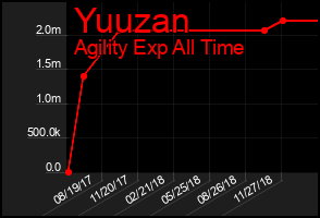 Total Graph of Yuuzan
