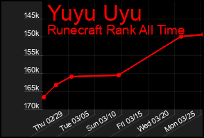 Total Graph of Yuyu Uyu