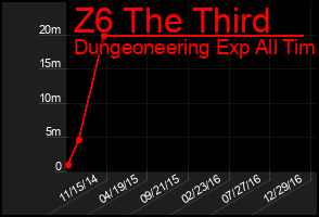 Total Graph of Z6 The Third