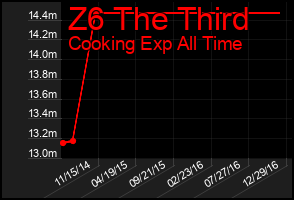 Total Graph of Z6 The Third