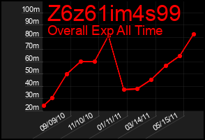 graph-z6z61im4s99.0.exp..294x200.000000.000000....png