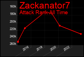 Total Graph of Zackanator7