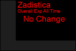 Total Graph of Zadistica