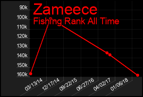 Total Graph of Zameece