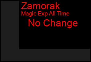Total Graph of Zamorak