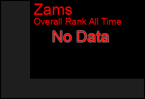 Total Graph of Zams
