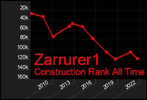 Total Graph of Zarrurer1