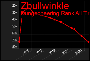Total Graph of Zbullwinkle