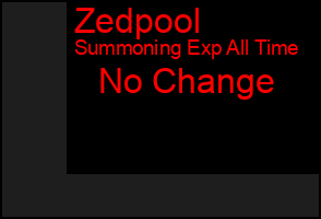 Total Graph of Zedpool