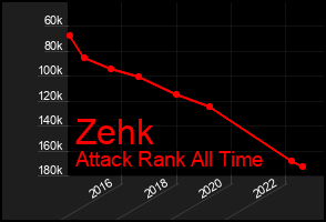 Total Graph of Zehk