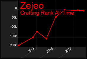 Total Graph of Zejeo