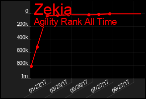 Total Graph of Zekia