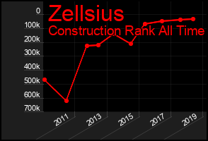 Total Graph of Zellsius