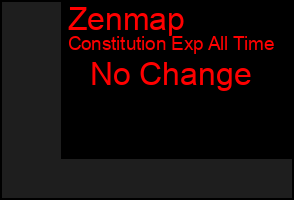 Total Graph of Zenmap