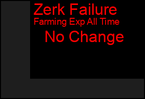 Total Graph of Zerk Failure