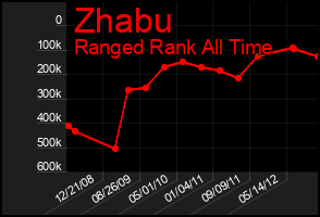 Total Graph of Zhabu