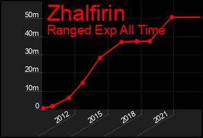 Total Graph of Zhalfirin