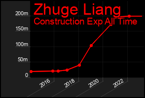 Total Graph of Zhuge Liang