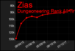 Total Graph of Zias