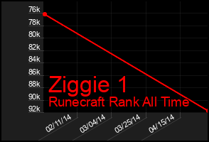 Total Graph of Ziggie 1