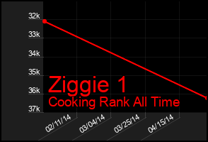 Total Graph of Ziggie 1