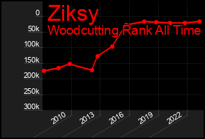 Total Graph of Ziksy