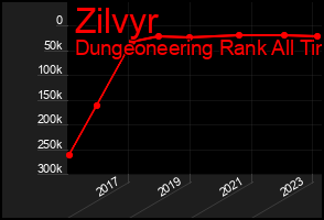 Total Graph of Zilvyr