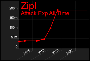 Total Graph of Zipl