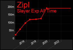 Total Graph of Zipl